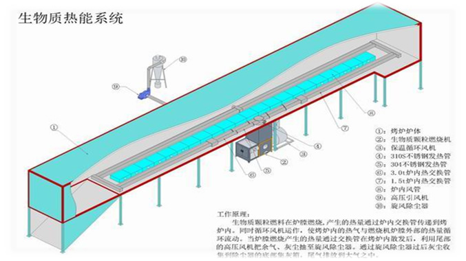 五金喷粉生产线