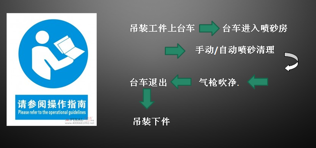 气力回收式喷砂房