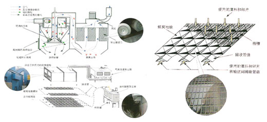 蜂窝地板回收式喷砂房JZR-PSF工作原理图